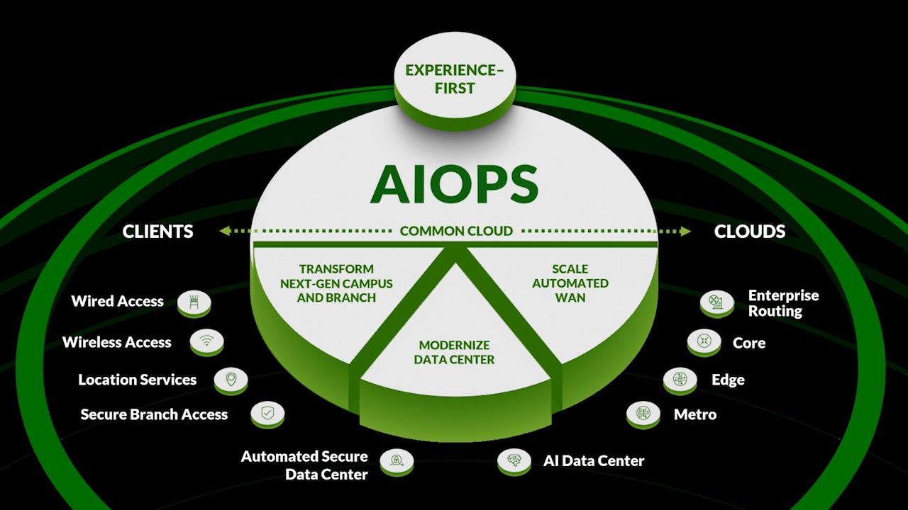 Juniper AI-Native Networking Platform